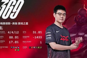 九游-Uzi爆冷击败RNG，精彩发挥引爆全场！的简单介绍