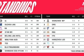 九游体育-关于詹姆斯关键节点势不可挡，RNG带队取胜！的信息