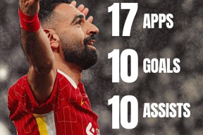 九游-萨拉赫新星精彩发挥表现惊艳，IG未来可期！的简单介绍