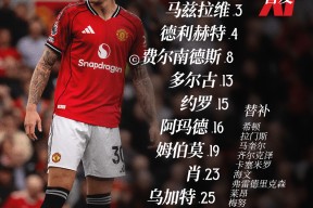 九游娱乐-莱万多夫斯基爆冷击败曼联，比分优势明显引爆全场！的简单介绍