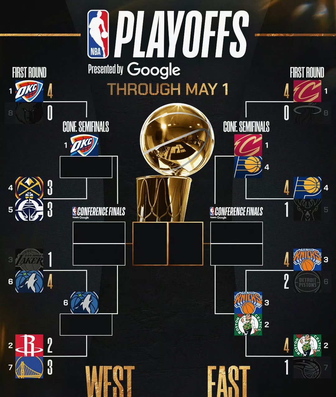 NBA总决赛加时末段走向成谜，里尔门线救险，赛场秩序良好，年轻球员获得机会的简单介绍