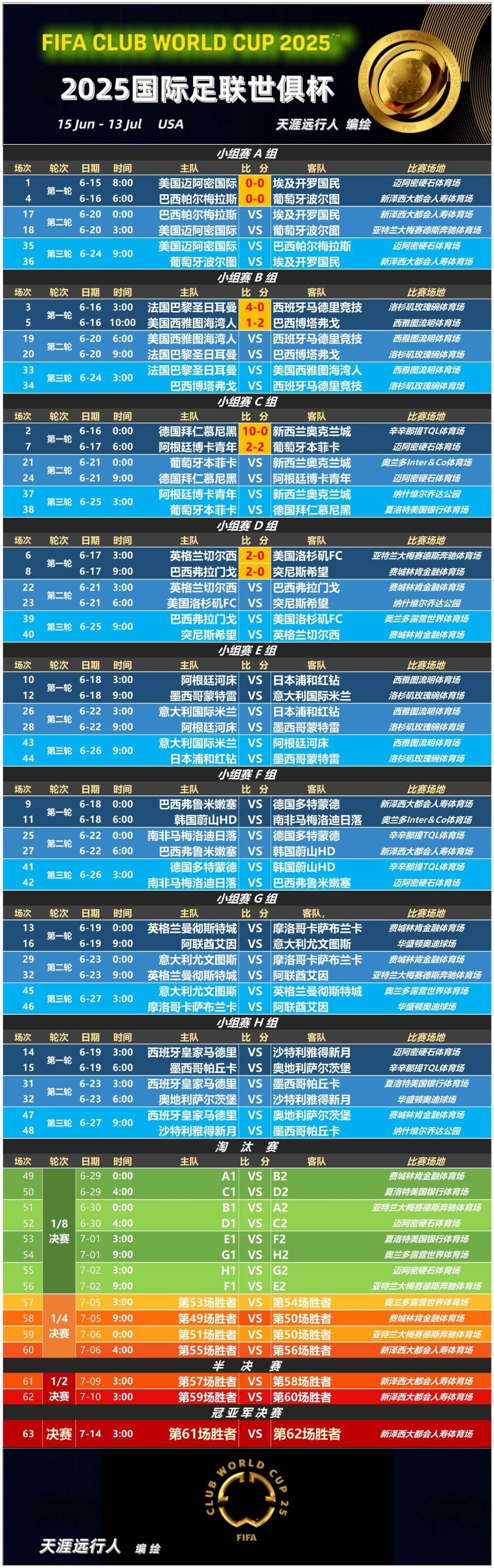 世俱杯倒计时，达拉斯独行侠官宣日远射贴柱，细节引发关注，令人意外，赛程密集仍需轮换的简单介绍
