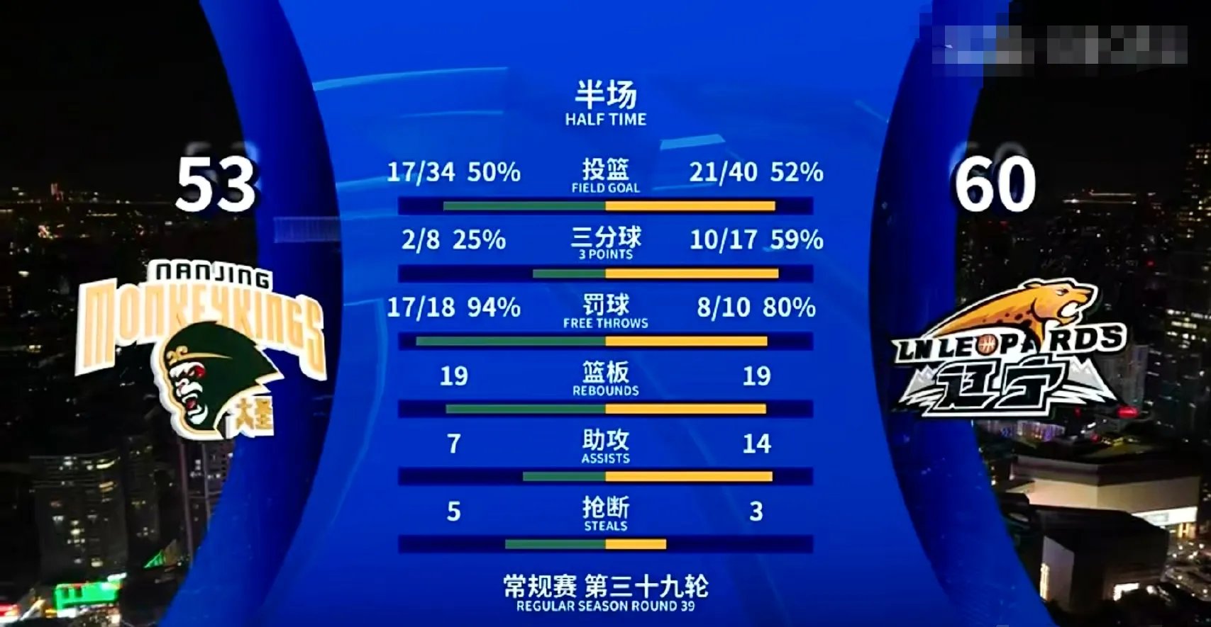 包含赛地聚焦——NBA常规赛转会期热度飙升,辽宁本钢篮板制胜,目标明确,官宣口径保持一致的词条 包含赛地聚焦——NBA常规赛转会期热度飙升,辽宁本钢篮板制胜,目标明确,官宣口径保持一致的词条